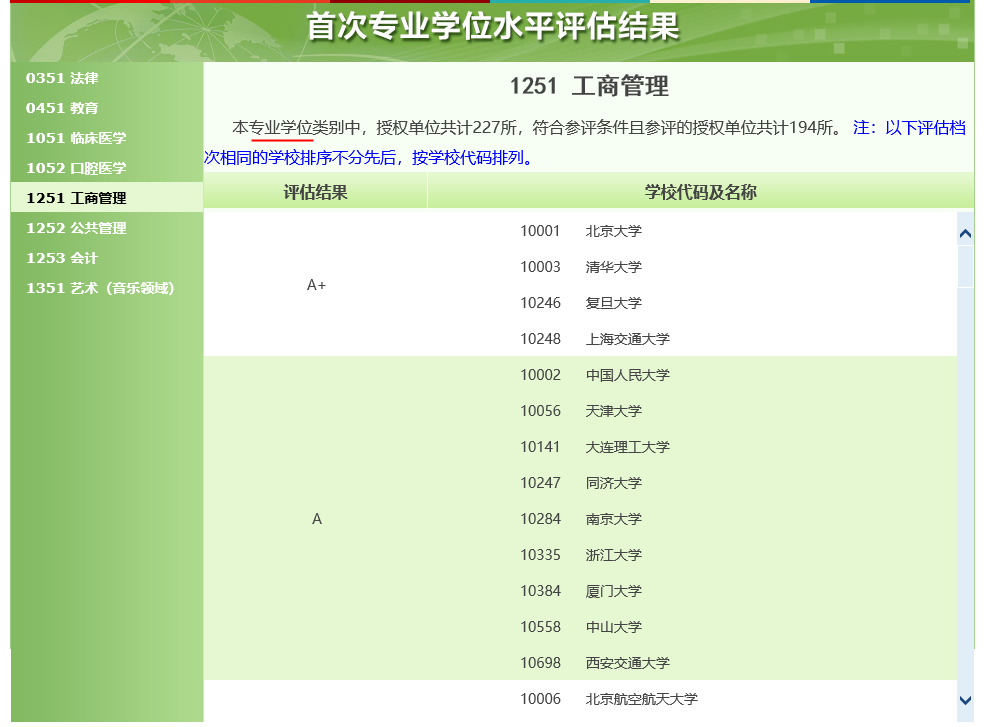 教育部首次发布MBA院校排名，人大比清北等级低