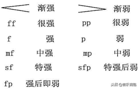 力度记号从强到弱排序（图文讲解力度记号大全）