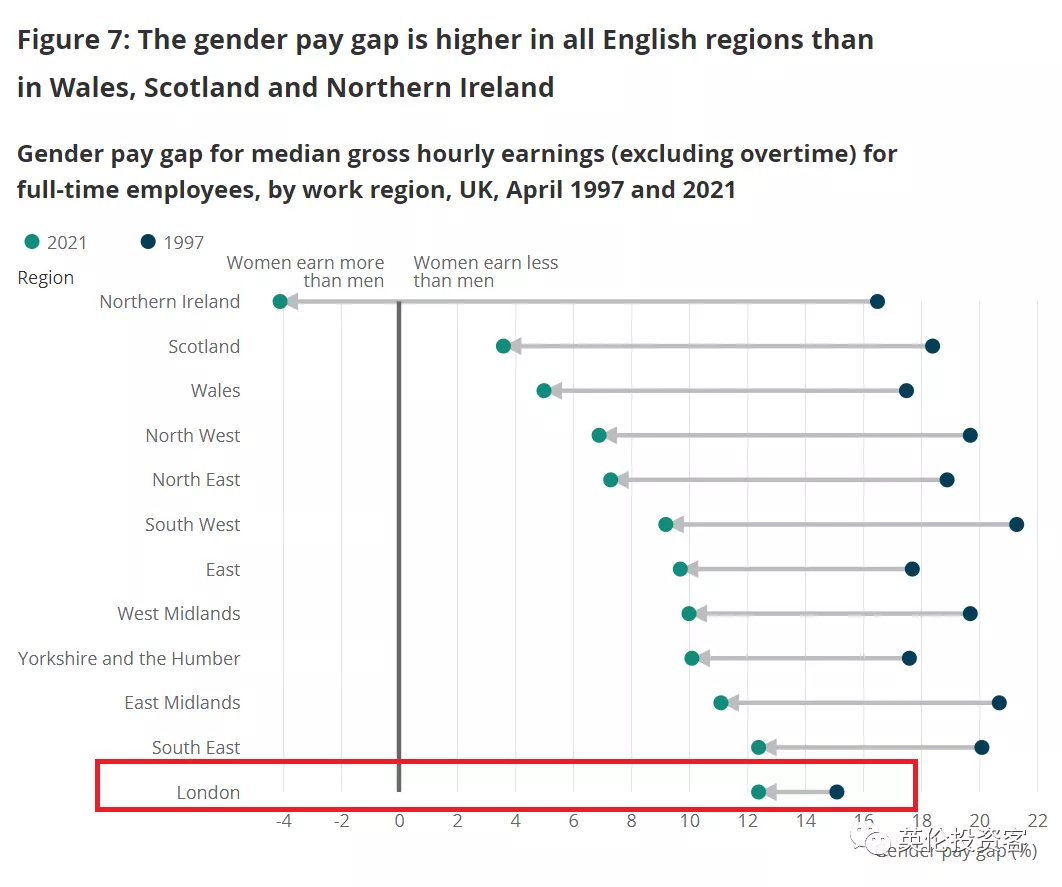 英国发布重磅收入报告!平均年薪28万,伦敦高达37万