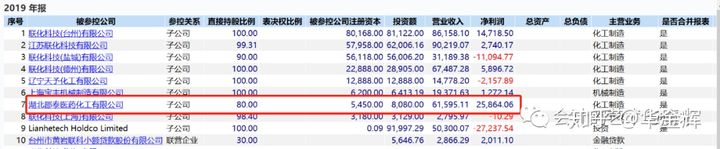 “少数股东权益/损益”的财务陷阱与分析思路