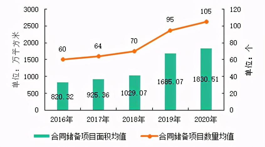 2021中国物业排名100强（中国物业满意度排行榜）