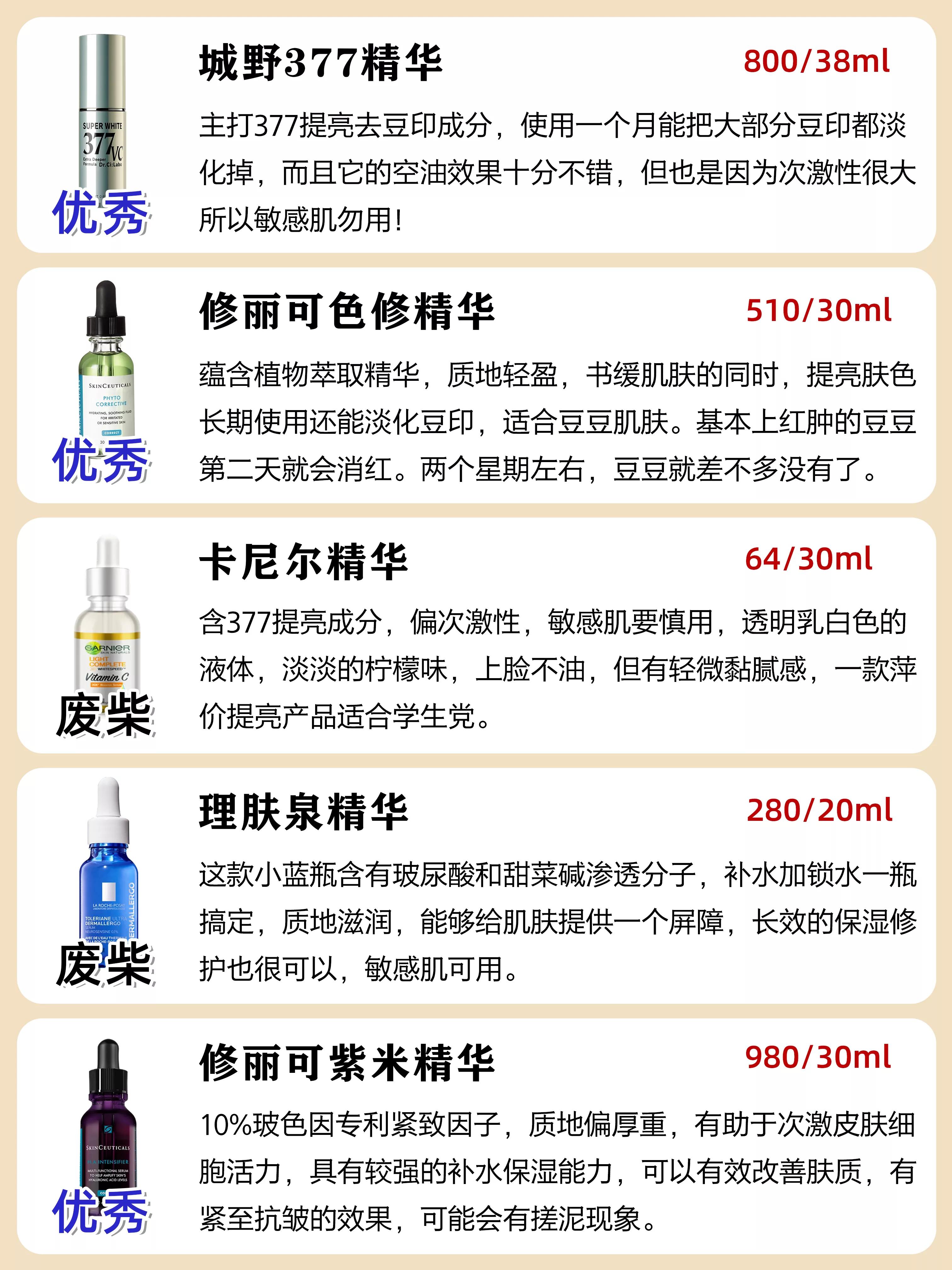 精华别乱用！你们觉得坚持用精华有效果吗？