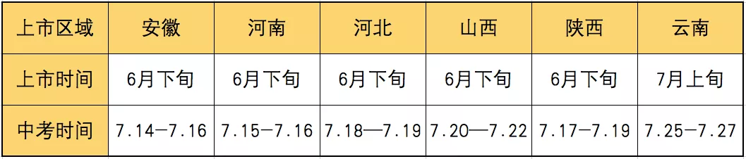 考前15天，用中考《临门一卷》！万唯原班人马全新力作