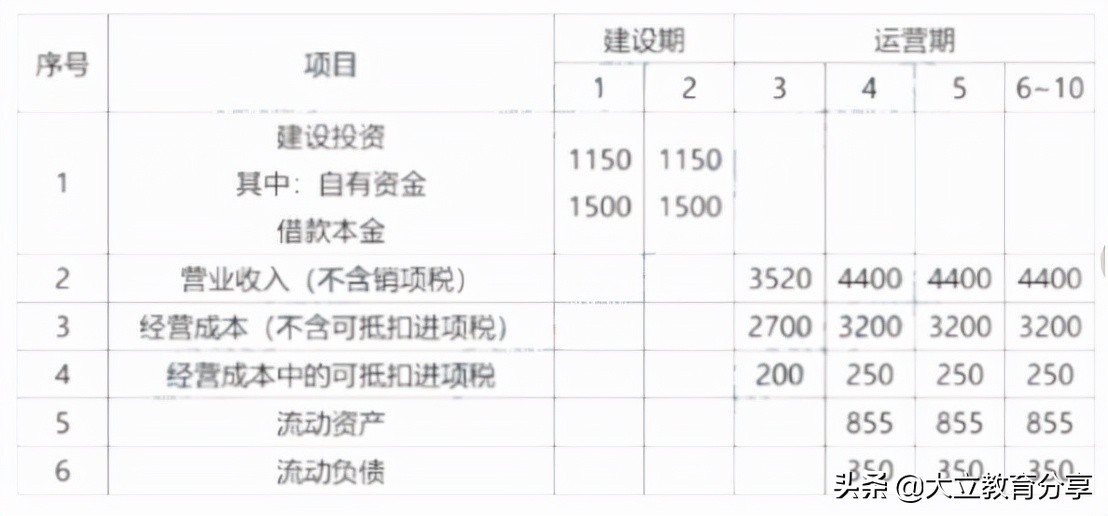 完整版：2021年一级造价工程师《案例分析(土建)》真题及答案解析