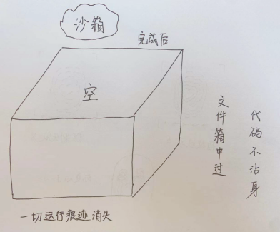 知識可視化，幾張圖告訴你什么是沙箱&如何分析文件