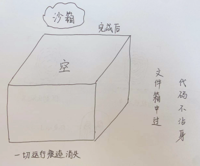 知识可视化，几张图告诉你什么是沙箱&如何分析文件