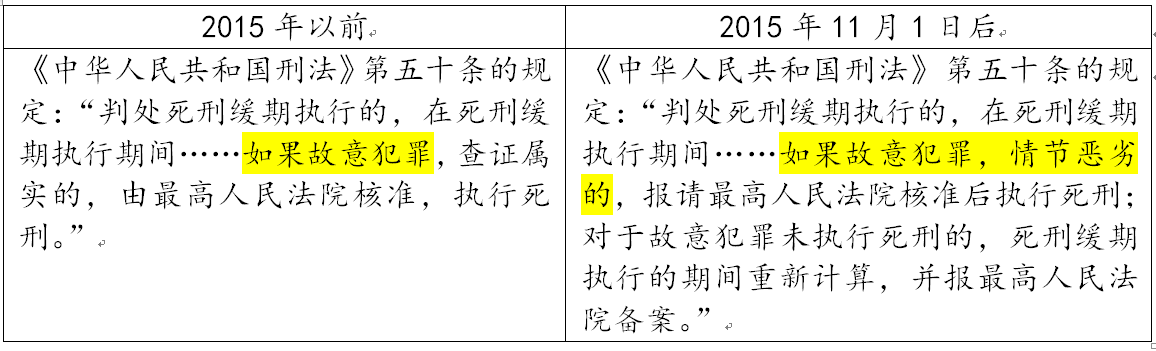 死缓与死刑立即执行差距究竟有多大？一文看懂死缓的所有结局