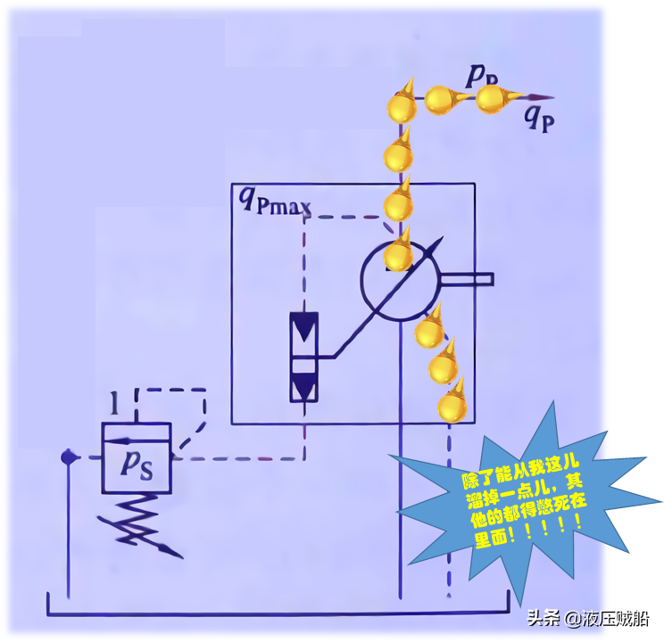采用恒压变量泵的液压系统，是否还需要外加一个溢流阀？