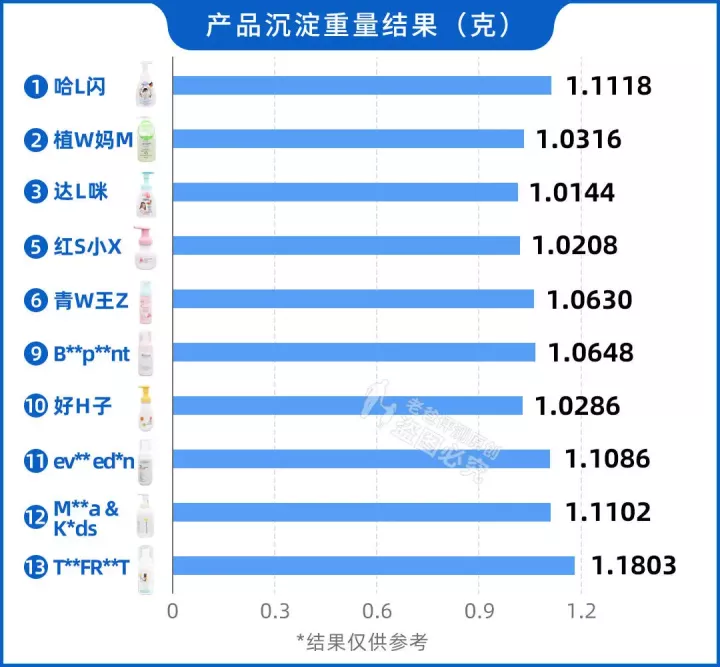 孩子到底能不能用洗面奶？13款人气儿童洁面大评测