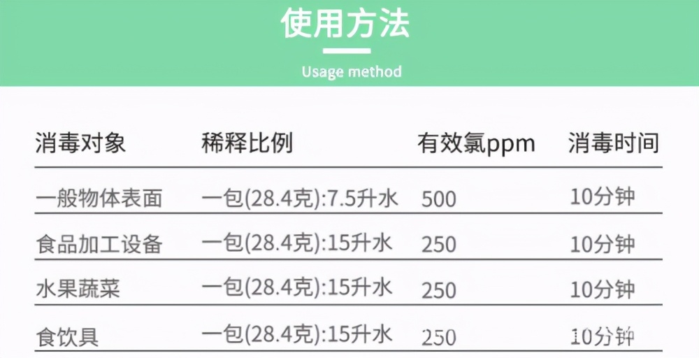 消之宝