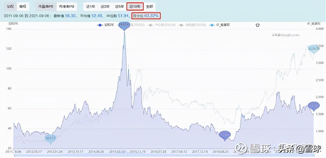 万字干货！一篇文章帮你搞明白估值，解读市盈率、市净率、市销率