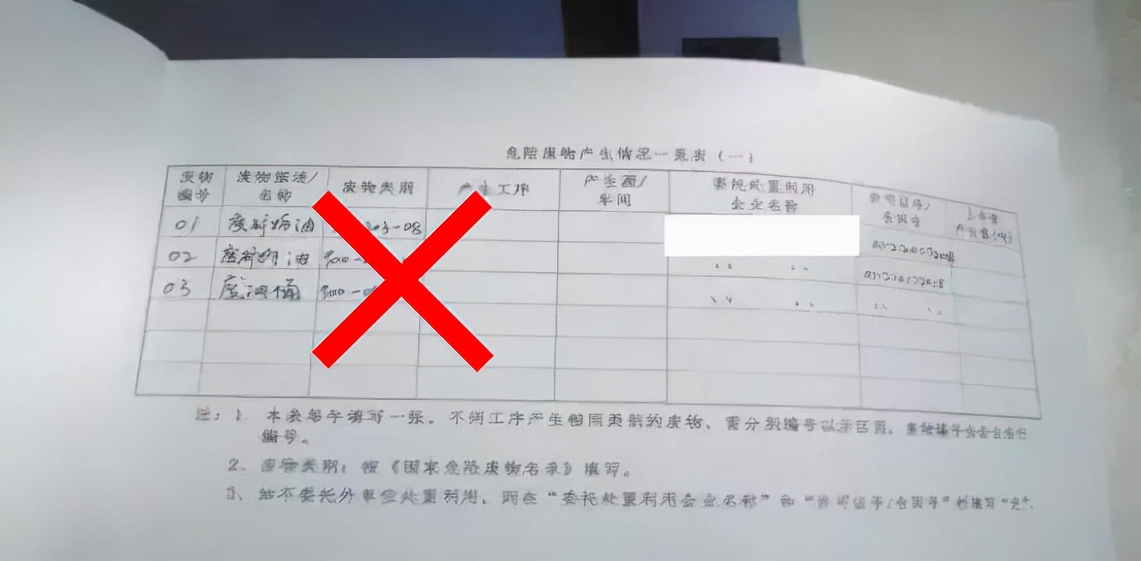 环保督察来袭，企业该如何自查？