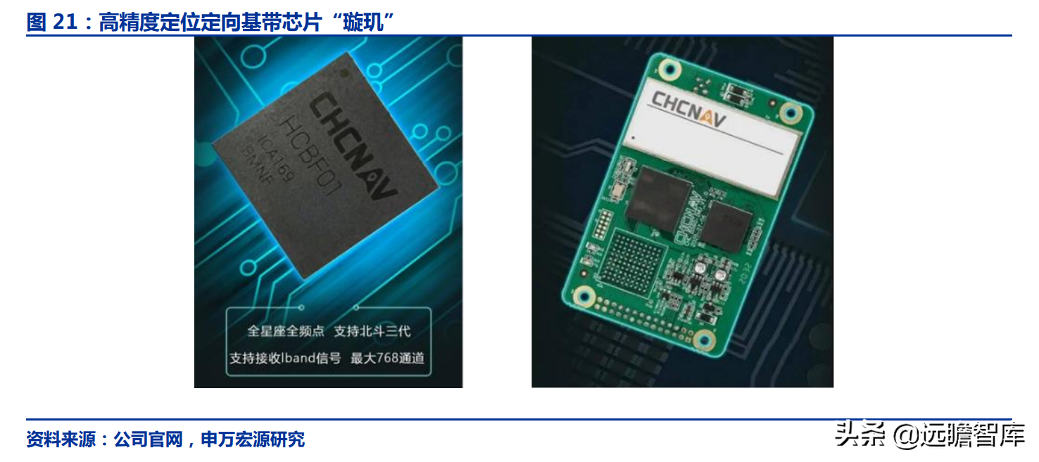 华测导航：北斗三代建成，对比全球四大卫星导航系统，极富竞争力
