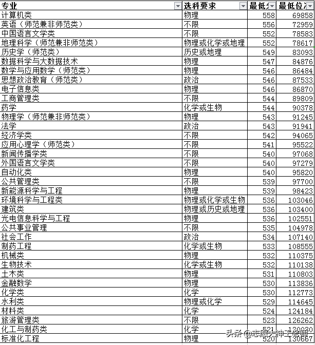 济南大学2020年新高考录取情况如何？（2021考生收藏）