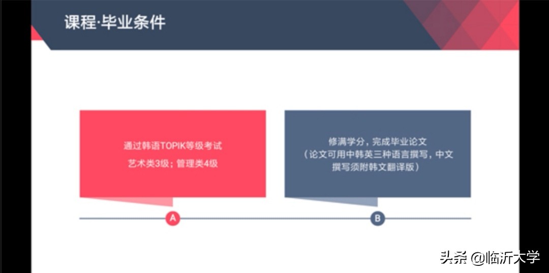 临沂大学与韩国南首尔大学合作开展硕士研究生联合培养
