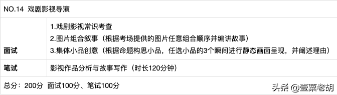 艺考急先锋——中国传媒大学南广学院2020年招生简章&真题