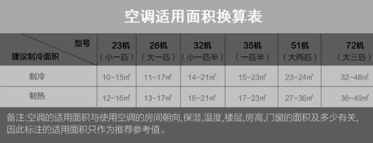 中央空调值得装吗？和挂机比有什么区别？为此我们吵了一夜