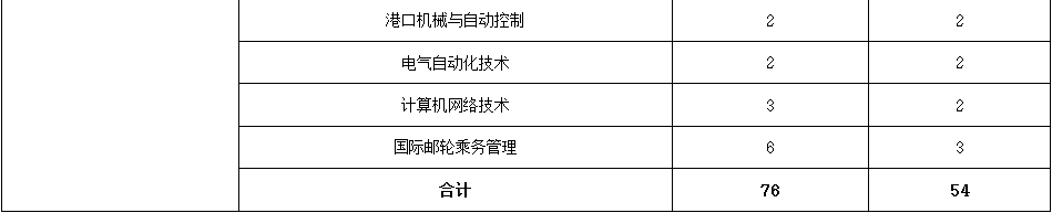 高校展区｜江苏航运职业技术学院