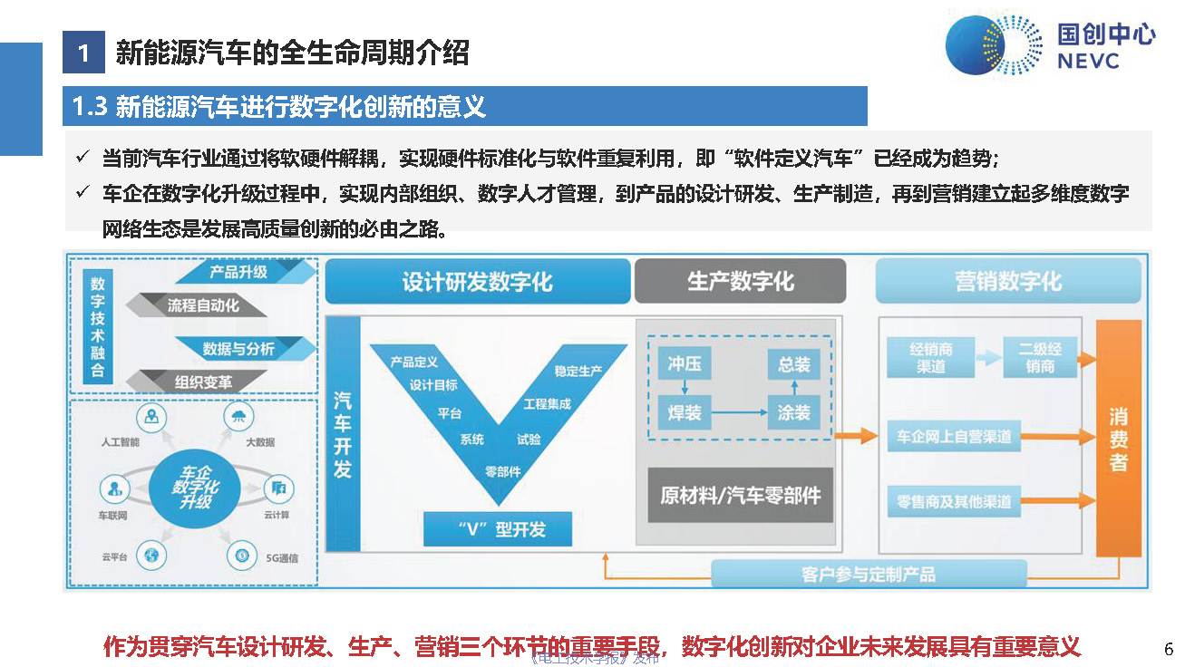 国创中心主任原诚寅：新能源汽车全生命周期的数字化创新