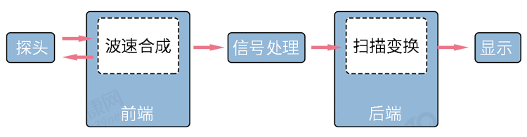 做一次X光和CT，对人体的伤害到底有多大？医生实话告诉你