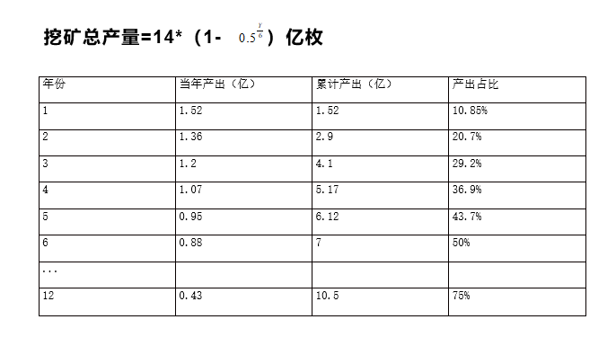 IPFS矿机投资综合分析