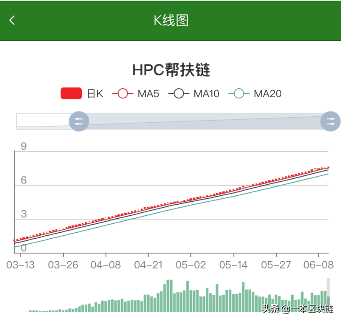 打着公益旗号做资金盘：自称帮扶少年儿童，实则收割币圈玩家