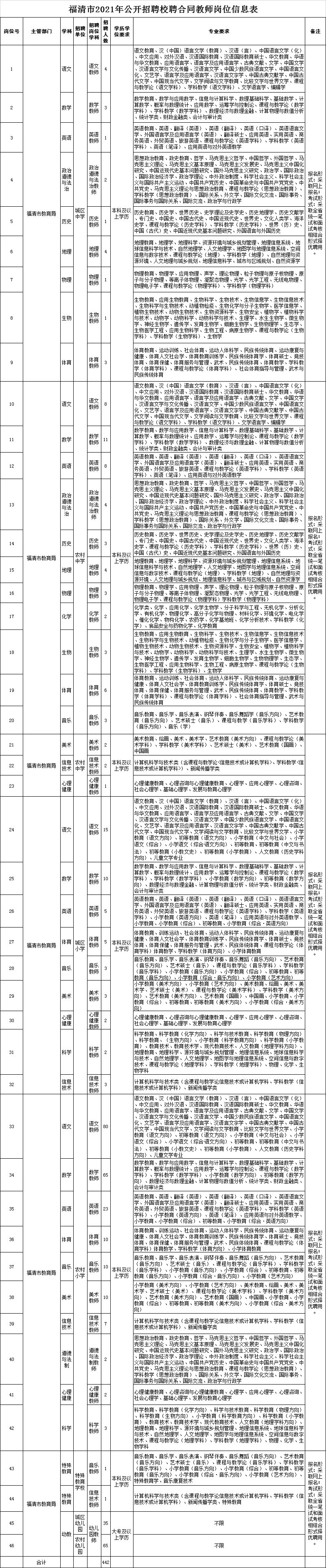 福州市人才招聘网（含编内）