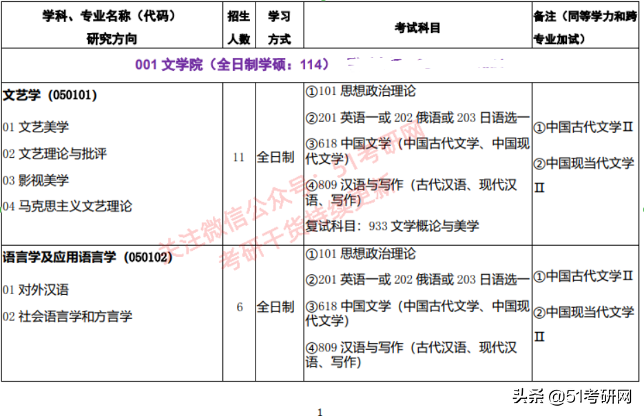 22考研时间定了！众多高校已发布招简，初试科目大改最新整理