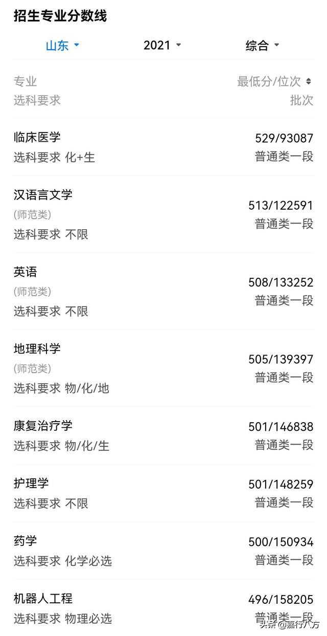 去佳木斯大学值吗？