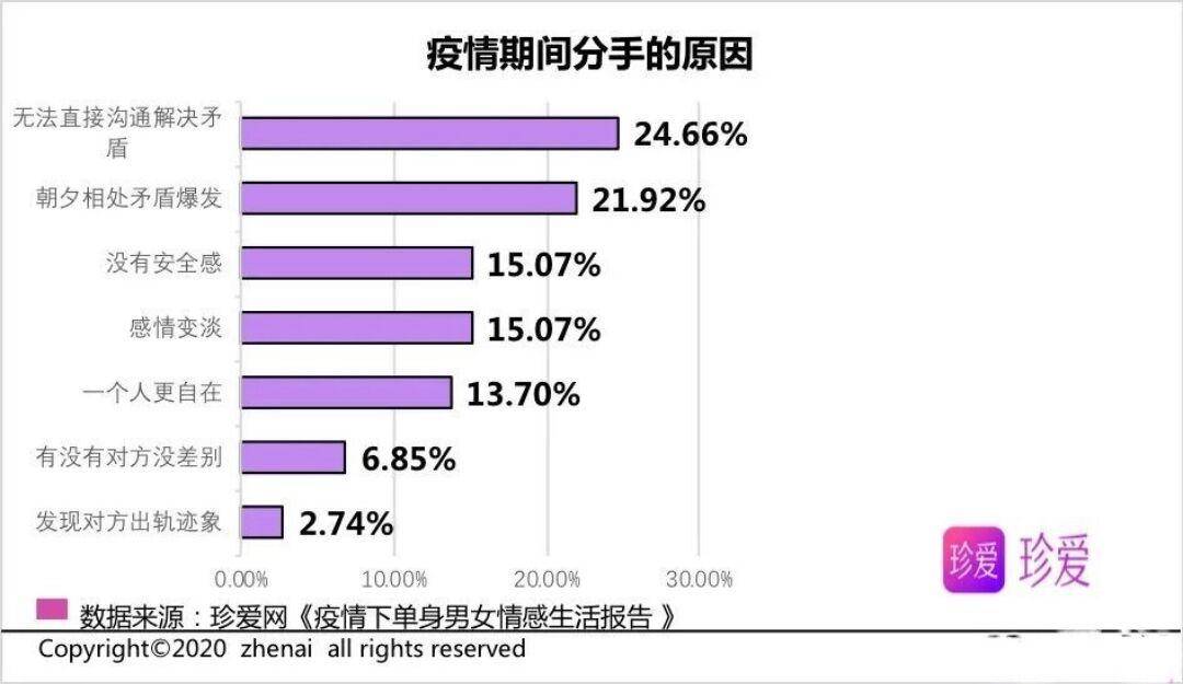 谁说异地是分手的前奏？所爱隔山海，山海亦可平