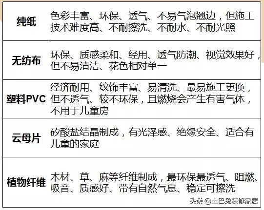 乳胶漆、墙纸、硅藻泥究竟选哪个好？一文看懂搭配、选购技巧