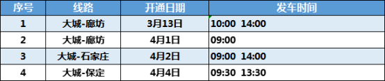 最新调整！河北4市公交客运通知来了