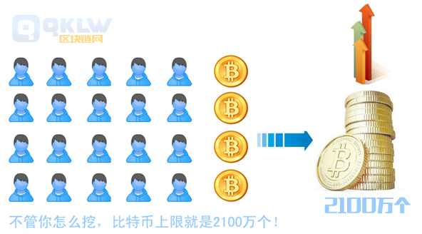 区块链是什么通俗解释