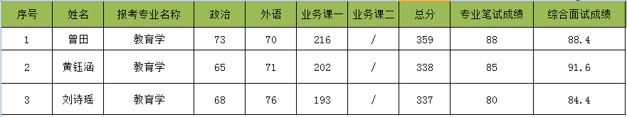 湖北省教育学（311）院校深度分析，长江大学611改311？