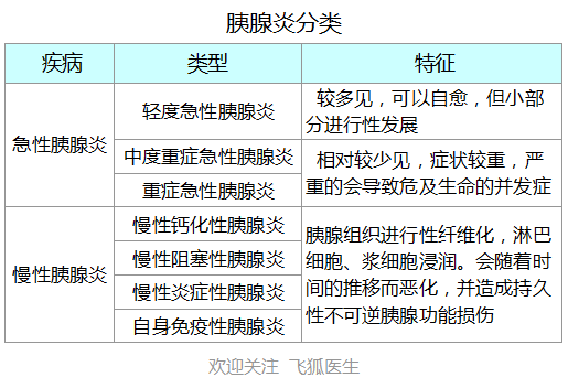 什么是胰腺炎？分类诊断与治疗？3措施可预防，暴饮暴食高风险