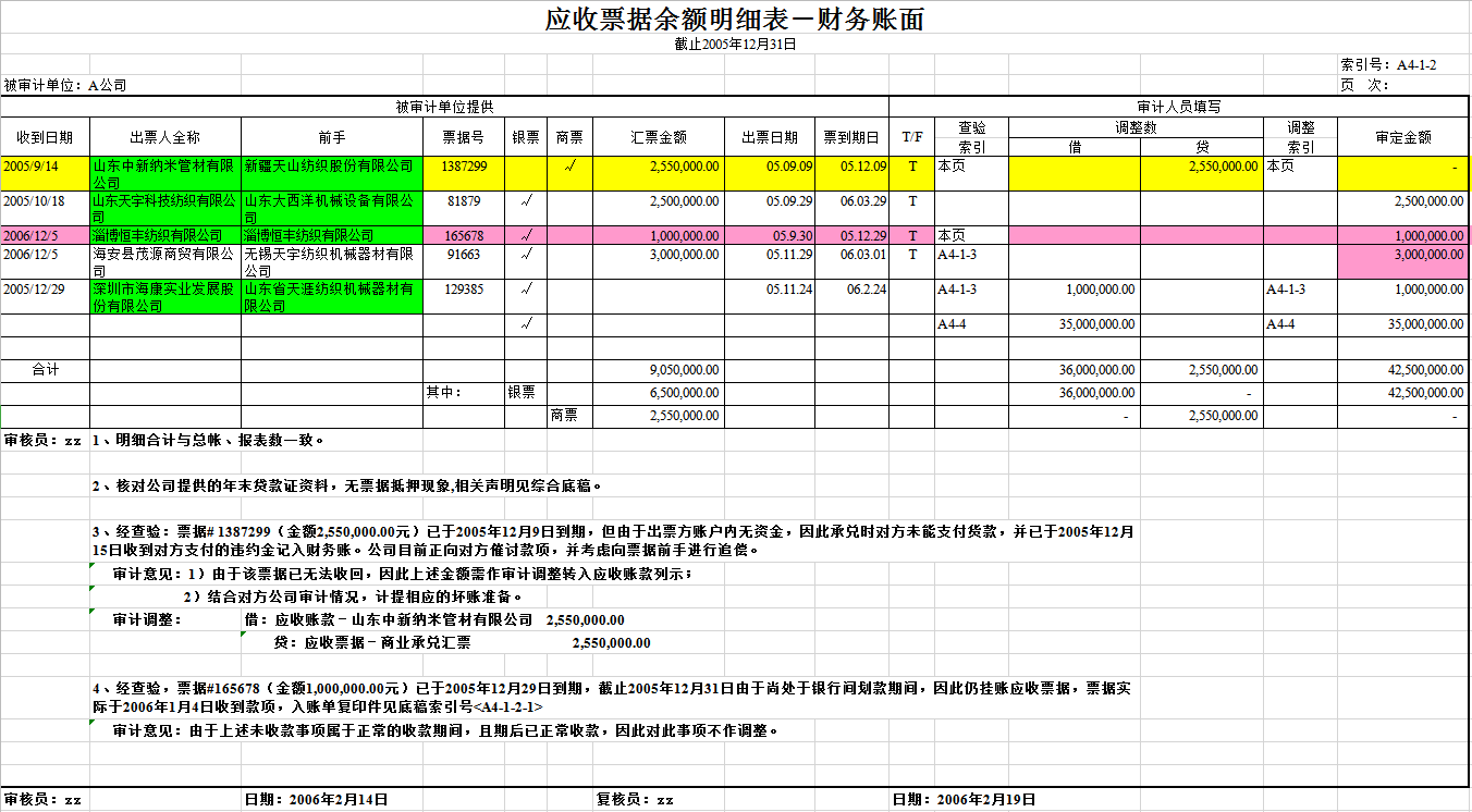 四大审计事务所、专业底稿模板（含编写方法与技巧）可修改编辑