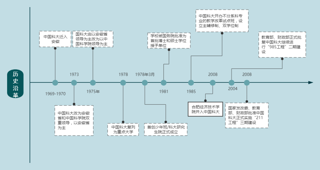 热门大学全面解读 | 中国科学技术大学实力强的专业有哪些？