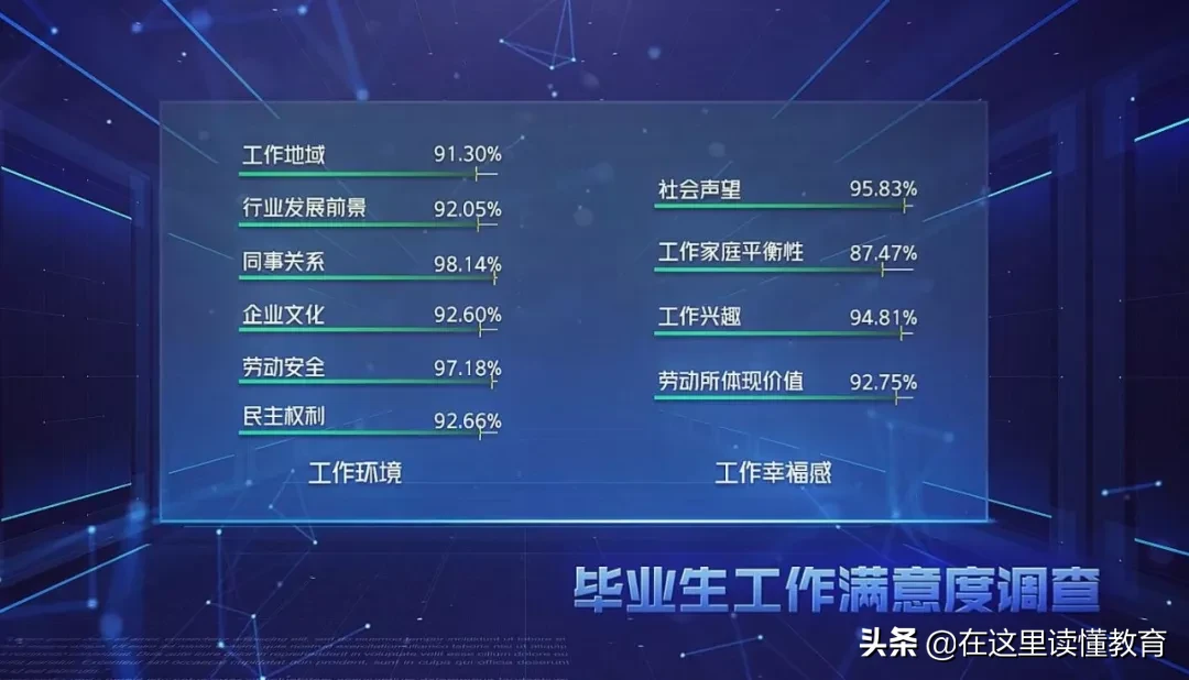 2020高考陕西考生如何报考陕西师范大学？附2019年就业数据