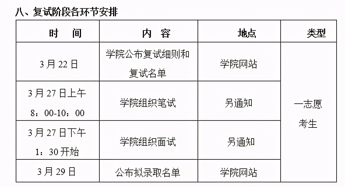 3月29日开放调剂！南航2021硕士生各学院复试分数及时间