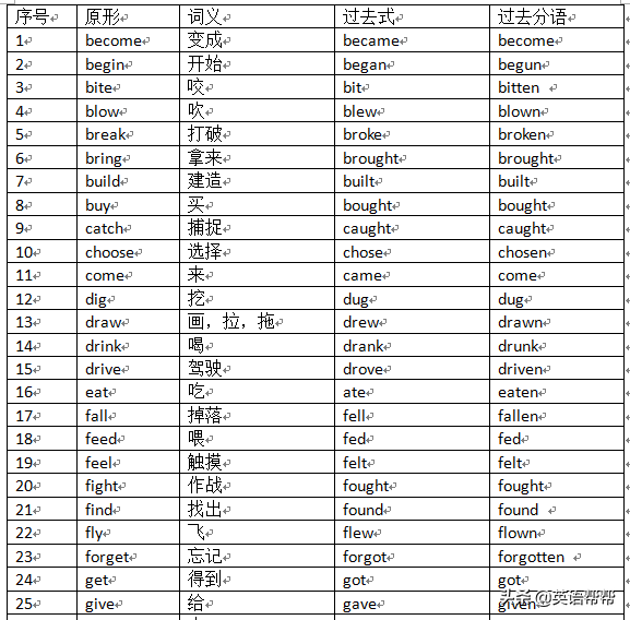英语单词与语音思维导图