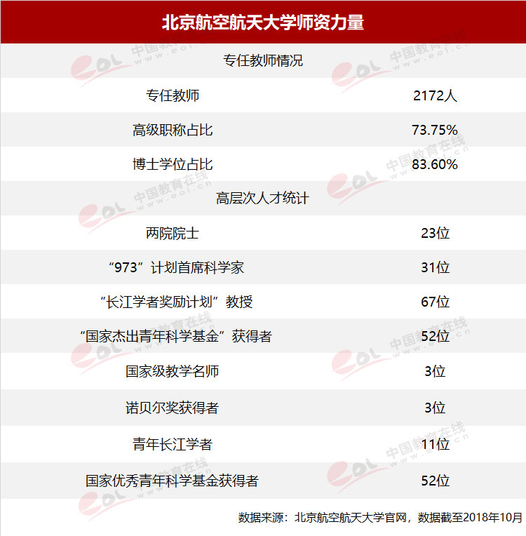 北京航天航空大學錄取分數線2017(北京航空航天大學今年招生新變化)