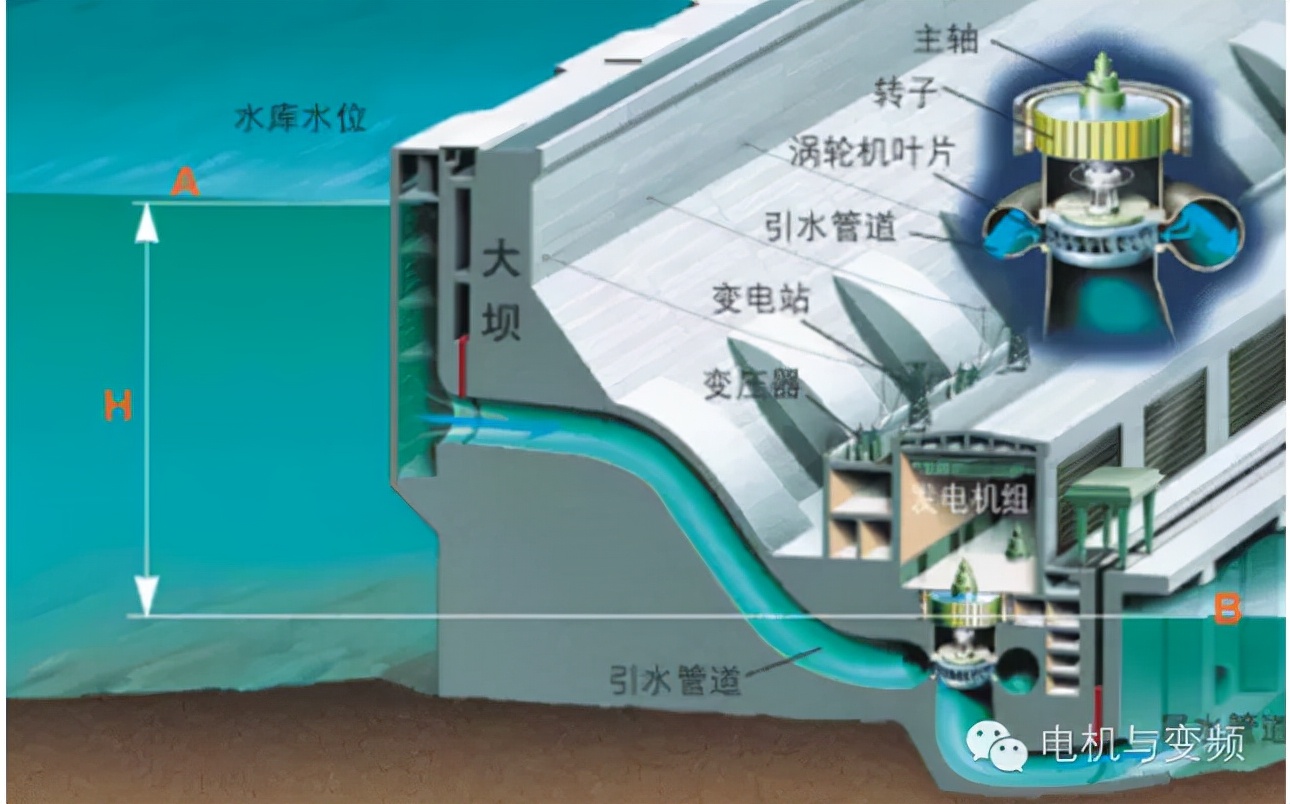 电是怎么产生的？工业旅游帮你释疑