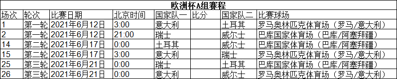 「欧洲杯2020赛程表」2020年北京时间欧洲杯赛程表-第2张图片