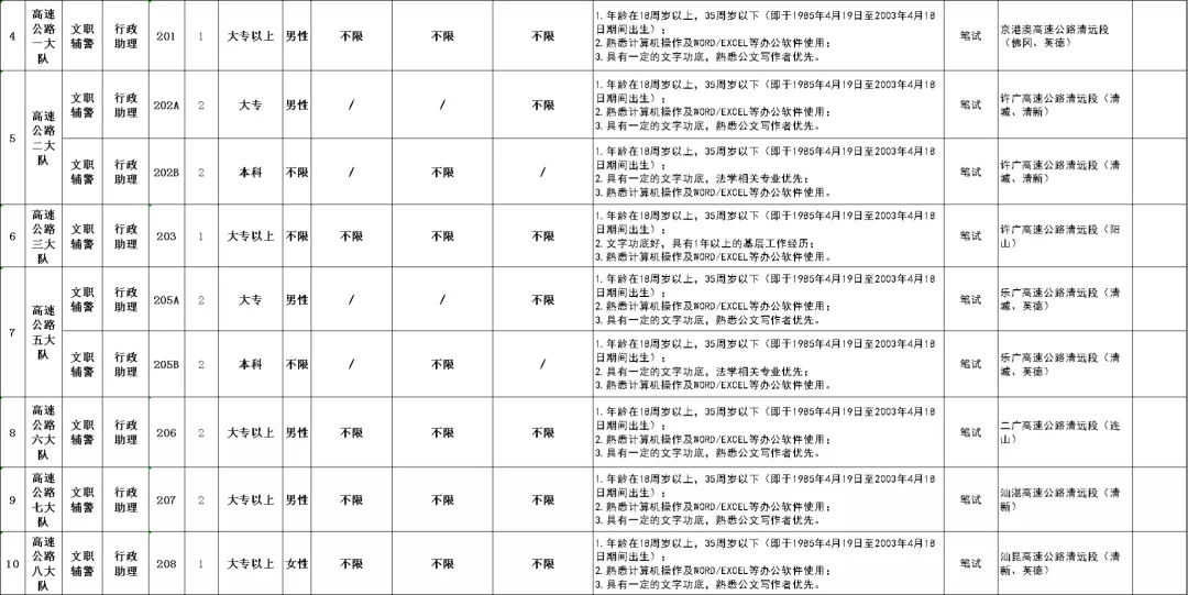 清远招聘（关于清远市公安局2021年第三次警务辅助人员招聘公告）