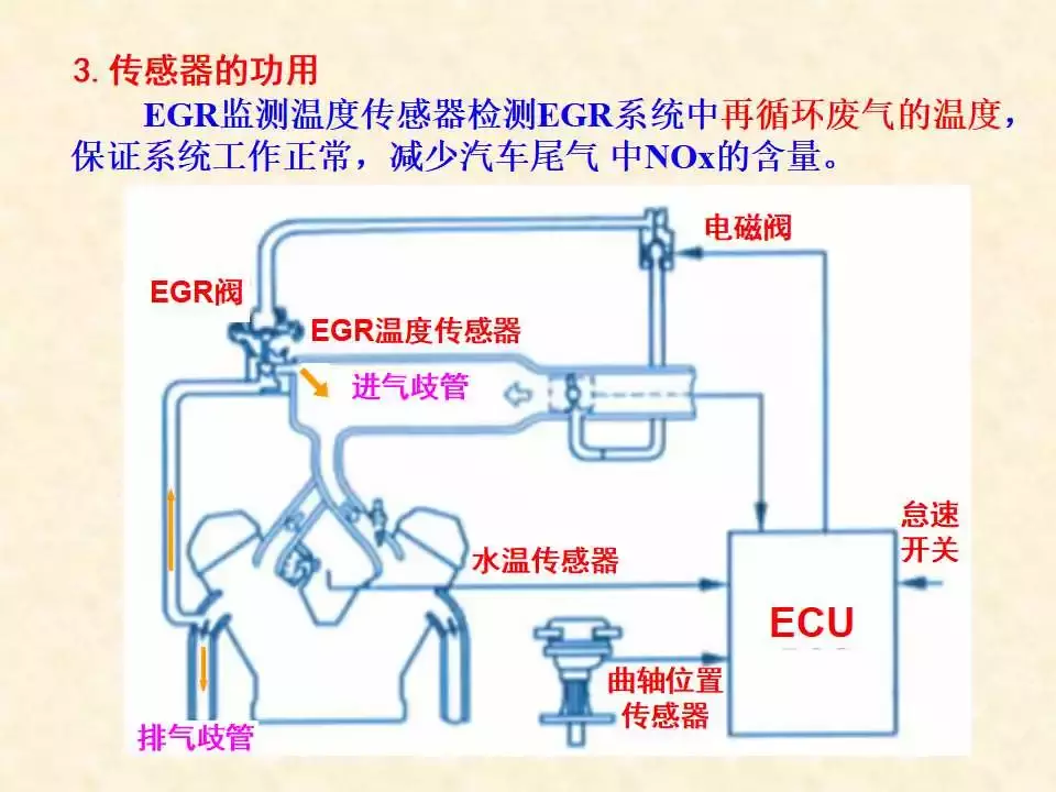 44页PPT详解温度传感器的结构、原理与检测