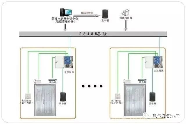 常规门禁系统接线图及组网方式详解