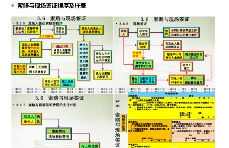 多亏23套中建签证索赔资料成功让工程项目扭亏为盈，奖金2W已到账