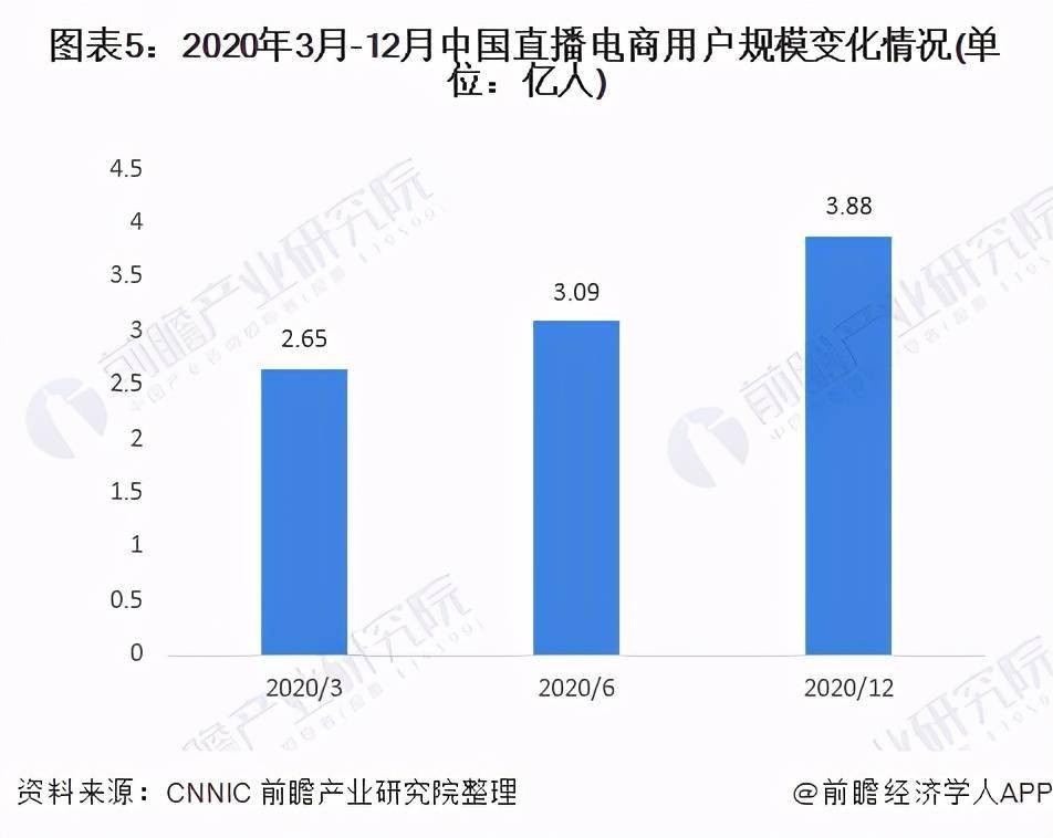 2021.11.11，抖音电商开启直播新玩法