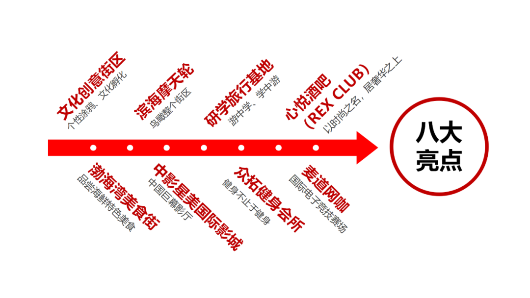 【妃乡之恋】曹妃甸文创尚街入围河北省旅游休闲购物街区！