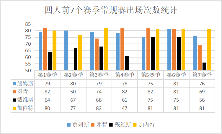 nba玻璃属性有哪些(NBA人物志之戴维斯：天赋受玻璃属性阻碍，詹姆斯助其破茧成蝶)